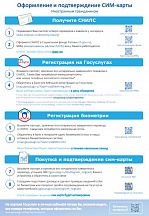 Изменения в Законe "О связи" (о новом регулировании оборота сим-карт)